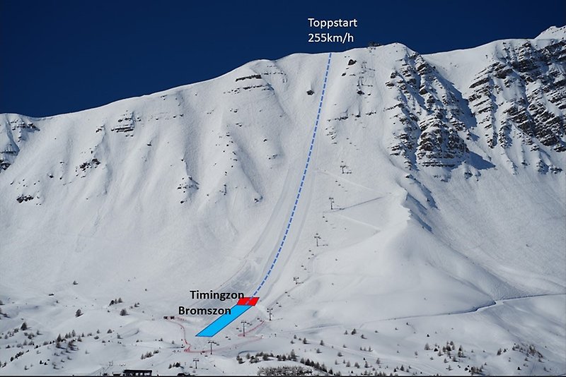 Piste de Chabrieres